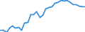 Unit of measure: Percentage / Sex: Total / Age class: From 15 to 24 years / Country of citizenship: Reporting country / Geopolitical entity (reporting): Denmark