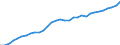 Unit of measure: Percentage / Sex: Total / Age class: From 15 to 24 years / Country of citizenship: Reporting country / Geopolitical entity (reporting): Germany