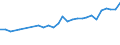 Unit of measure: Percentage / Sex: Total / Age class: From 15 to 24 years / Country of citizenship: Reporting country / Geopolitical entity (reporting): Estonia