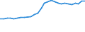Unit of measure: Percentage / Sex: Total / Age class: From 15 to 24 years / Country of citizenship: Reporting country / Geopolitical entity (reporting): Ireland