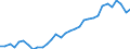 Unit of measure: Percentage / Sex: Total / Age class: From 15 to 24 years / Country of citizenship: Reporting country / Geopolitical entity (reporting): Greece