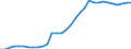 Unit of measure: Percentage / Sex: Total / Age class: From 15 to 24 years / Country of citizenship: Reporting country / Geopolitical entity (reporting): Spain