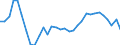 Unit of measure: Percentage / Sex: Total / Age class: From 15 to 24 years / Country of citizenship: Reporting country / Geopolitical entity (reporting): France