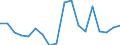 Unit of measure: Percentage / Sex: Total / Age class: From 15 to 24 years / Country of citizenship: Reporting country / Geopolitical entity (reporting): Croatia