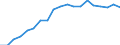 Unit of measure: Percentage / Sex: Total / Age class: From 15 to 24 years / Country of citizenship: Reporting country / Geopolitical entity (reporting): Italy