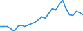 Unit of measure: Percentage / Sex: Total / Age class: From 15 to 24 years / Country of citizenship: Reporting country / Geopolitical entity (reporting): Cyprus