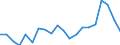 Unit of measure: Percentage / Sex: Total / Age class: From 15 to 24 years / Country of citizenship: Reporting country / Geopolitical entity (reporting): Latvia