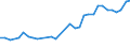 Unit of measure: Percentage / Sex: Total / Age class: From 15 to 24 years / Country of citizenship: Reporting country / Geopolitical entity (reporting): Luxembourg