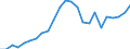Unit of measure: Percentage / Sex: Total / Age class: From 15 to 24 years / Country of citizenship: Reporting country / Geopolitical entity (reporting): Hungary