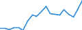 Unit of measure: Percentage / Sex: Total / Age class: From 15 to 24 years / Country of citizenship: Reporting country / Geopolitical entity (reporting): Malta