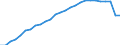 Unit of measure: Percentage / Sex: Total / Age class: From 15 to 24 years / Country of citizenship: Reporting country / Geopolitical entity (reporting): Netherlands