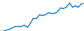 Unit of measure: Percentage / Sex: Total / Age class: From 15 to 24 years / Country of citizenship: Reporting country / Geopolitical entity (reporting): Austria