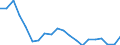 Unit of measure: Percentage / Sex: Total / Age class: From 15 to 24 years / Country of citizenship: Reporting country / Geopolitical entity (reporting): Poland