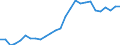 Unit of measure: Percentage / Sex: Total / Age class: From 15 to 24 years / Country of citizenship: Reporting country / Geopolitical entity (reporting): Portugal