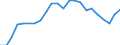 Unit of measure: Percentage / Sex: Total / Age class: From 15 to 24 years / Country of citizenship: Reporting country / Geopolitical entity (reporting): Slovenia