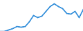 Unit of measure: Percentage / Sex: Total / Age class: From 15 to 24 years / Country of citizenship: Reporting country / Geopolitical entity (reporting): Slovakia