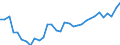 Unit of measure: Percentage / Sex: Total / Age class: From 15 to 24 years / Country of citizenship: Reporting country / Geopolitical entity (reporting): Finland