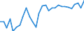 Unit of measure: Percentage / Sex: Total / Age class: From 15 to 24 years / Country of citizenship: Reporting country / Geopolitical entity (reporting): Sweden