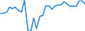 Unit of measure: Percentage / Sex: Total / Age class: From 15 to 24 years / Country of citizenship: Reporting country / Geopolitical entity (reporting): Iceland