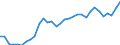 Unit of measure: Percentage / Sex: Total / Age class: From 15 to 24 years / Country of citizenship: Reporting country / Geopolitical entity (reporting): Norway