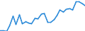 Unit of measure: Percentage / Sex: Total / Age class: From 15 to 24 years / Country of citizenship: Reporting country / Geopolitical entity (reporting): Switzerland