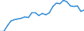 Unit of measure: Percentage / Sex: Total / Age class: From 15 to 24 years / Country of citizenship: Reporting country / Geopolitical entity (reporting): United Kingdom