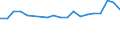 Country/region of birth: EU27 countries (from 2020) except reporting country / International Standard Classification of Education (ISCED 2011): All ISCED 2011 levels / Sex: Total / Age class: From 15 to 39 years / Unit of measure: Percentage / Geopolitical entity (reporting): Poland