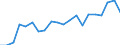 Country/region of birth: EU27 countries (from 2020) except reporting country / International Standard Classification of Education (ISCED 2011): All ISCED 2011 levels / Sex: Total / Age class: From 15 to 59 years / Unit of measure: Percentage / Geopolitical entity (reporting): Poland