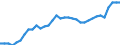 Land der Staatsangehörigkeit: Europäische Union - 27 Länder (ab 2020) / Internationale Standardklassifikation des Bildungswesens (ISCED 2011): Alle Stufen der ISCED 2011 / Geschlecht: Insgesamt / Altersklasse: 15 bis 59 Jahre / Maßeinheit: Prozent / Geopolitische Meldeeinheit: Frankreich