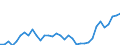 Maßeinheit: Prozent / Geschlecht: Insgesamt / Altersklasse: 15 bis 19 Jahre / Land der Staatsangehörigkeit: Europäische Union - 27 Länder (ab 2020) / Geopolitische Meldeeinheit: Belgien