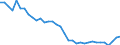 Maßeinheit: Prozent / Geschlecht: Insgesamt / Altersklasse: 15 bis 19 Jahre / Land der Staatsangehörigkeit: Europäische Union - 27 Länder (ab 2020) / Geopolitische Meldeeinheit: Griechenland