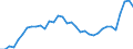 Maßeinheit: Prozent / Geschlecht: Insgesamt / Altersklasse: 15 bis 19 Jahre / Land der Staatsangehörigkeit: Europäische Union - 27 Länder (ab 2020) / Geopolitische Meldeeinheit: Frankreich