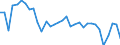 Maßeinheit: Prozent / Geschlecht: Insgesamt / Altersklasse: 15 bis 19 Jahre / Land der Staatsangehörigkeit: Europäische Union - 27 Länder (ab 2020) / Geopolitische Meldeeinheit: Schweiz