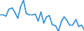 Maßeinheit: Prozent / Geschlecht: Insgesamt / Altersklasse: 15 bis 19 Jahre / Land der Staatsangehörigkeit: EU27-Länder (ab 2020) ohne das Meldeland / Geopolitische Meldeeinheit: Schweiz