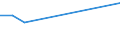 Prozent / Insgesamt / 15 bis 19 Jahre / Nicht-EU27-Länder (ab 2020) ohne das Meldeland / Estland
