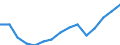 International Standard Classification of Education (ISCED 2011): All ISCED 2011 levels / Age class: From 15 to 24 years / European Socio-economic groups: Total / Unit of measure: Thousand persons / Geopolitical entity (reporting): Spain