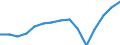 International Standard Classification of Education (ISCED 2011): All ISCED 2011 levels / Age class: From 15 to 24 years / European Socio-economic groups: Total / Unit of measure: Thousand persons / Geopolitical entity (reporting): Türkiye