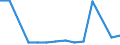 International Standard Classification of Education (ISCED 2011): All ISCED 2011 levels / Age class: From 15 to 24 years / European Socio-economic groups: Persons in the labour force whose occupation or status in employment is not known / Unit of measure: Thousand persons / Geopolitical entity (reporting): Germany