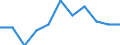 International Standard Classification of Education (ISCED 2011): All ISCED 2011 levels / Age class: From 15 to 24 years / European Socio-economic groups: Persons in the labour force whose occupation or status in employment is not known / Unit of measure: Thousand persons / Geopolitical entity (reporting): Slovenia