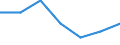 International Standard Classification of Education (ISCED 2011): All ISCED 2011 levels / Age class: From 15 to 24 years / European Socio-economic groups: Persons in the labour force whose occupation or status in employment is not known / Unit of measure: Thousand persons / Geopolitical entity (reporting): Sweden