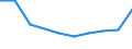 International Standard Classification of Education (ISCED 2011): All ISCED 2011 levels / Age class: From 15 to 24 years / European Socio-economic groups: Employed persons whose occupation or status in employment is not known / Unit of measure: Thousand persons / Geopolitical entity (reporting): Denmark