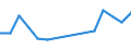 International Standard Classification of Education (ISCED 2011): All ISCED 2011 levels / Age class: From 15 to 24 years / European Socio-economic groups: Employed persons whose occupation or status in employment is not known / Unit of measure: Thousand persons / Geopolitical entity (reporting): Norway