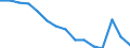 International Standard Classification of Education (ISCED 2011): All ISCED 2011 levels / Age class: From 15 to 24 years / European Socio-economic groups: Managers / Unit of measure: Thousand persons / Geopolitical entity (reporting): Italy