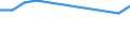 International Standard Classification of Education (ISCED 2011): All ISCED 2011 levels / Age class: From 15 to 24 years / European Socio-economic groups: Managers / Unit of measure: Thousand persons / Geopolitical entity (reporting): Lithuania