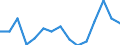 International Standard Classification of Education (ISCED 2011): All ISCED 2011 levels / Age class: From 15 to 24 years / European Socio-economic groups: Managers / Unit of measure: Thousand persons / Geopolitical entity (reporting): Poland