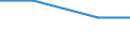 International Standard Classification of Education (ISCED 2011): All ISCED 2011 levels / Age class: From 15 to 24 years / European Socio-economic groups: Managers / Unit of measure: Thousand persons / Geopolitical entity (reporting): Portugal