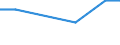 International Standard Classification of Education (ISCED 2011): All ISCED 2011 levels / Age class: From 15 to 24 years / European Socio-economic groups: Managers / Unit of measure: Thousand persons / Geopolitical entity (reporting): Slovenia