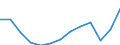 Statistical classification of economic activities in the European Community (NACE Rev. 2): Total - all NACE activities / Age class: From 15 to 24 years / European Socio-economic groups: Total / Unit of measure: Thousand persons / Geopolitical entity (reporting): European Union - 27 countries (from 2020)