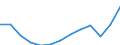 Statistical classification of economic activities in the European Community (NACE Rev. 2): Total - all NACE activities / Age class: From 15 to 24 years / European Socio-economic groups: Total / Unit of measure: Thousand persons / Geopolitical entity (reporting): Euro area – 20 countries (from 2023)