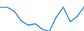 Statistical classification of economic activities in the European Community (NACE Rev. 2): Total - all NACE activities / Age class: From 15 to 24 years / European Socio-economic groups: Total / Unit of measure: Thousand persons / Geopolitical entity (reporting): Belgium